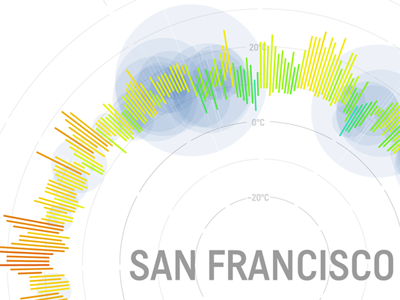 San Francisco 2014 Weather Radial dataviz infographic visualization weather