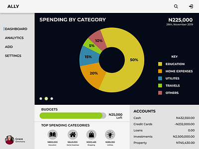 Daily UI Challenge 018. Analytics for a Finance Mgt App