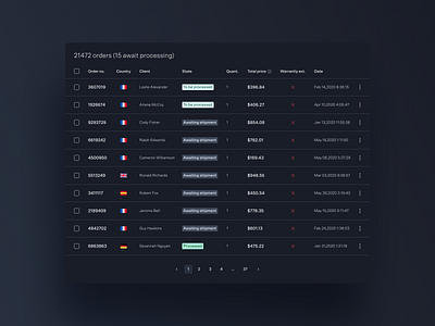 BackMarket's Data Table - Darkmode