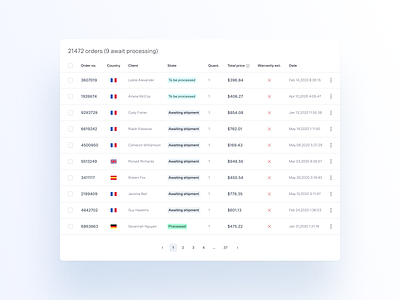 BackMarket's Data Table - Lightmode