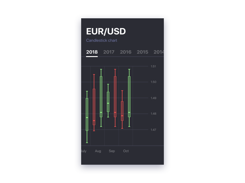 Candlestick chart test animation candlestick currency graph interface ui