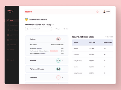 Healthcare Dashboard Design