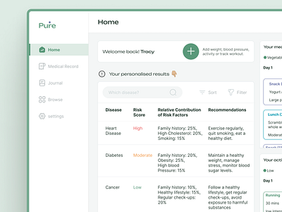 Healthcare Dashboard coaching dashboard healthcare medicine personalization product design ui ux