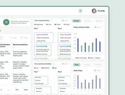 Healthcare dashboard dashboard healthcare personalized product design ui ux