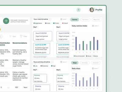 Healthcare dashboard