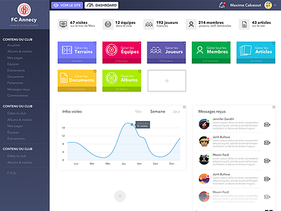 Dashboard admin dashboard data flat minimal stats