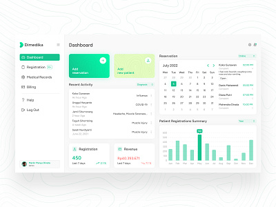 Healthcare system dashboard admin healthcare ui ux website