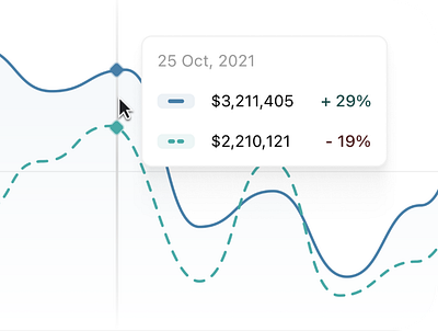 Finance portfolio tracker - detail shot design detail ui ux