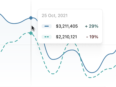 Finance portfolio tracker - detail shot