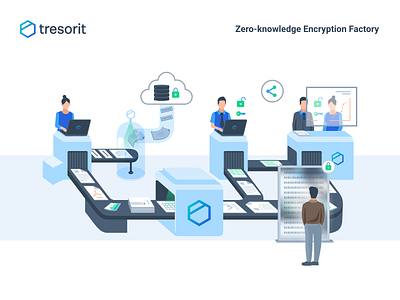Tresorit Zero-knowledge Encryption Factory