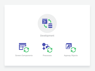 Development appway components development iconography objects process screen