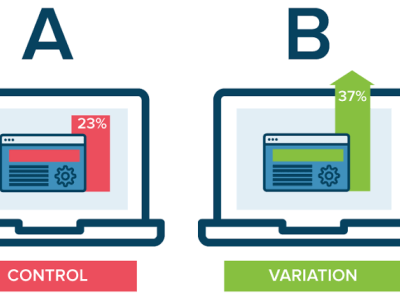 Digital Marketing Encyclopedia - What Is A/B Testing By Muntasir Mahdi ...