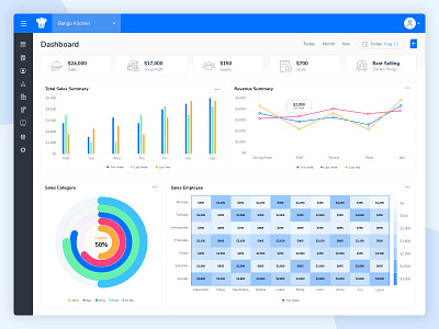 Restaurant Admin Pannel Dashboard