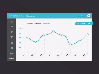 Daily UI - 018 - Analytics Chart analytics chart dailyui data