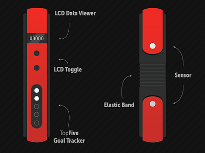 FitGoals Product Design Proposal fit fitness product design tracker wristband