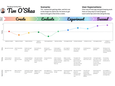 User Journey