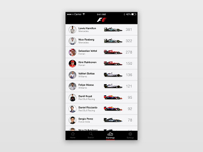 Daily UI 019 - Leaderboard 019 app daily ui formula 1 leader board racing ui