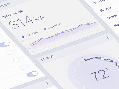 Daily UI 021 - Home Monitoring Dashboard