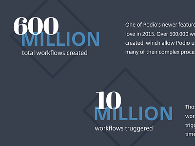 Podio by the numbers 2015 is in the making