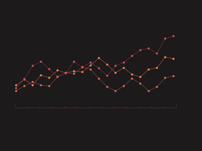 Line Graph {gif} 2d after effects animation graph motion graphics