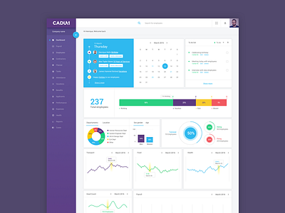 Dashboard design