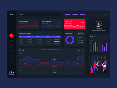 Sales Analytic Dashboard admin panel analytic analytics chart app creative dark dashboard design graphic interface landing page portfolio sales ui uiux ux website