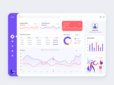 Sales Analytic Dashboard Design & Animation by Mohidul Islam on Dribbble
