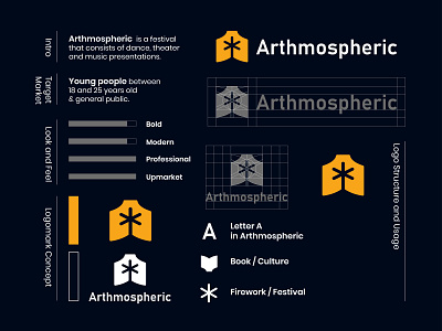 Arthmospheric - Art and Culture Festival