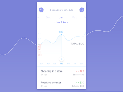 Statistics of Spending Limit app clean graphic mobile spending stat statistic tabs ui ux