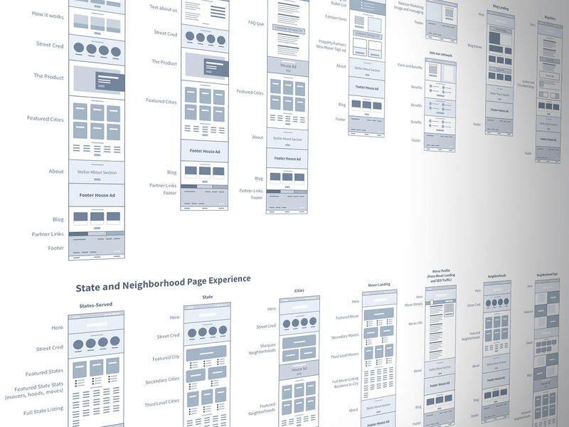 Movematcher site components component page layout product design ui design ux design wireframe wireframing