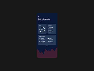 Daily UI #066 / Statistics app component dailyui design sleep statistics ui ux