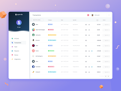 Spendo Dashboard UI