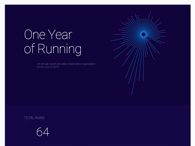 One Year Of Running