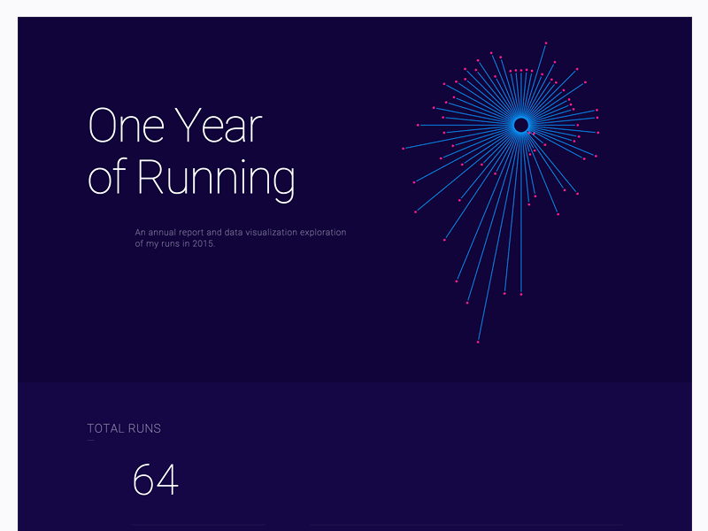 One Year Of Running angularjs d3js dataviz infograph javascript