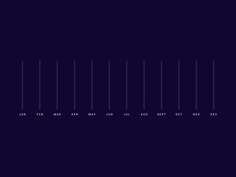 Animated Total Miles Chart
