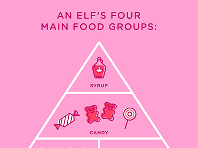 10: Elf's 4 Main Food Groups candy christmas countdown elf flat food pyramid illustration infographic sugar