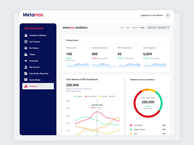 Website Data Analytics Dashboard clean dashboard design ui ux vector website