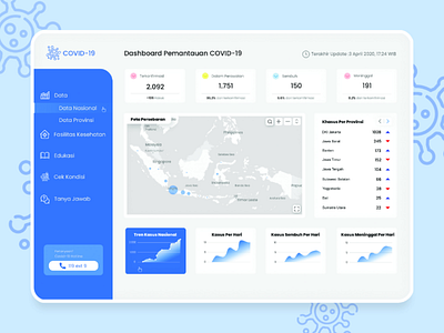 Covid-19 Monitoring ui design website ux