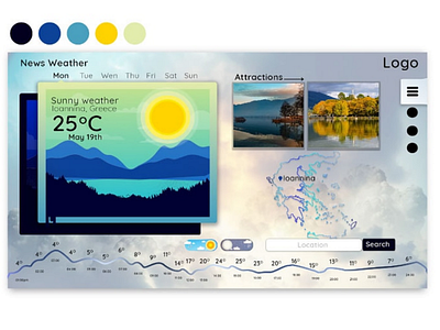 Weather forecast website ui ux design