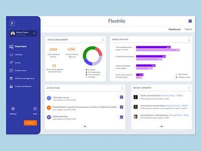 Fleetrite dashboard dashboards datavisualization uidesign uxdesign