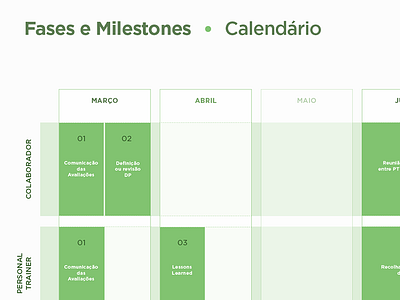 Calendar & Milestones calendar graph milestones visualization