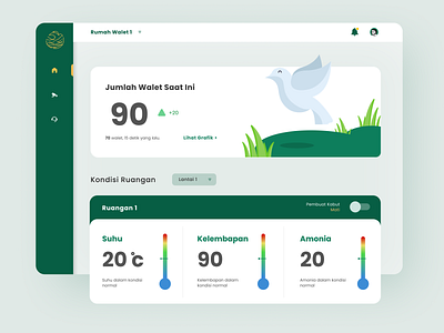 Dashboard - Monitoring swiftlet house