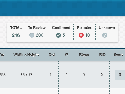 Table View Stats