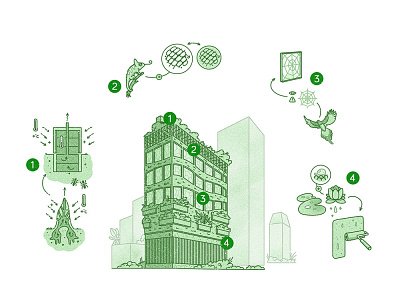 BioSEA's Biomimetic Building brand illustration corporate illustration infographic