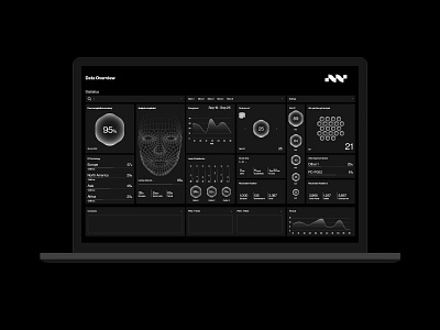 Facial recognition Dashboard