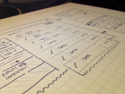 Reporting Wireframes