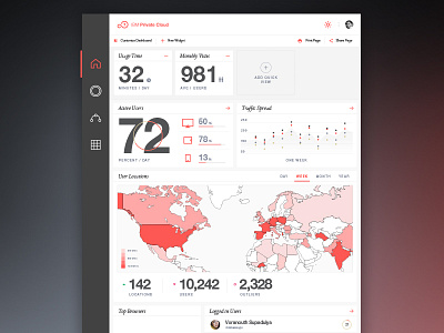 IBM Design/ Dashboard Concept 2 dashboard design ibm interface layout ui web webdesign