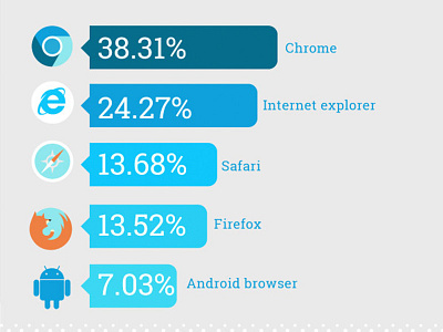 Browser Breakdown analytics breakdowns browsers flat popularity ui visual