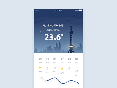 Shanghai Weather shanghai weather wechat