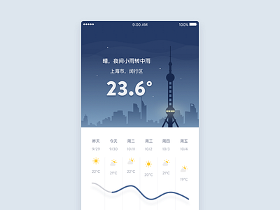 Shanghai Weather